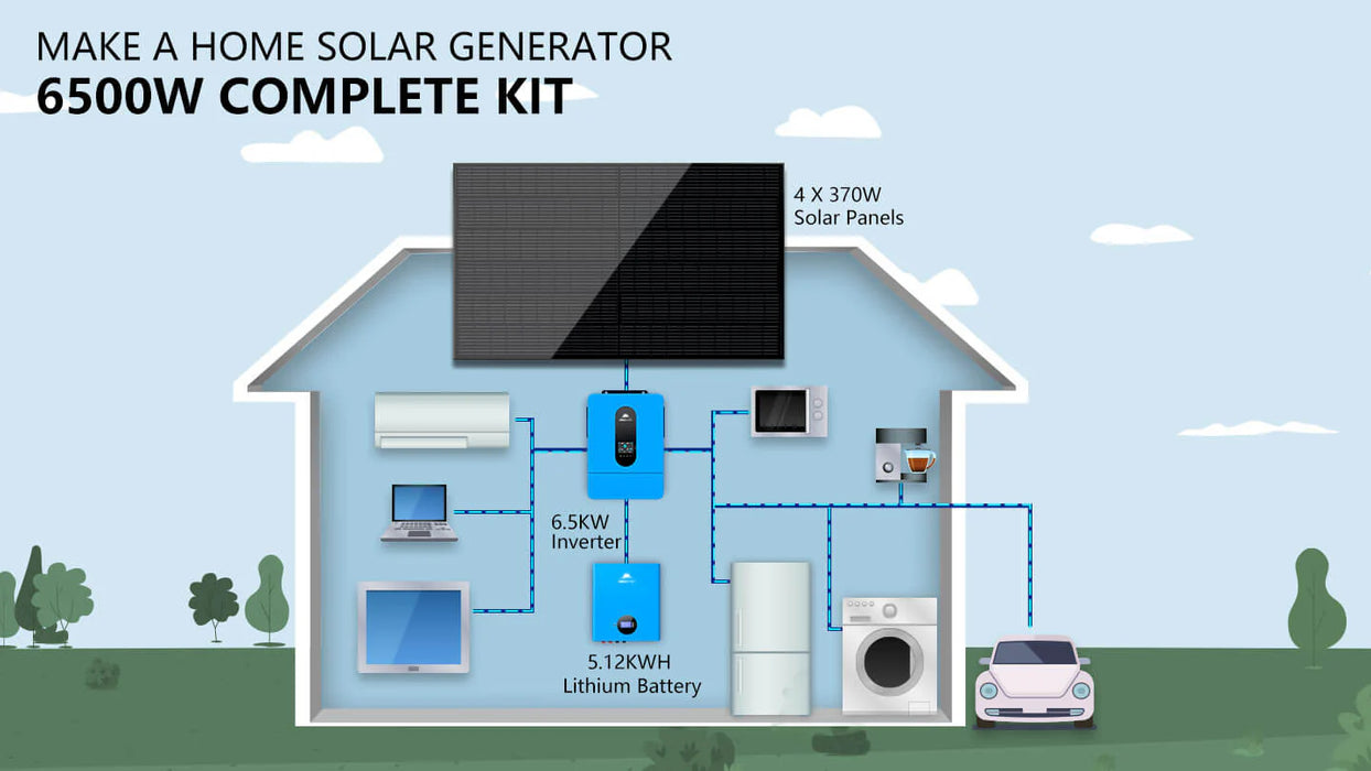 SunGold Power Solar Kit 13000W off-grid | 48VDC 120VAC/240V 20.48KWH PowerWall Lithium Battery | 12 X 370 Watts Solar Panels SGM-1320M